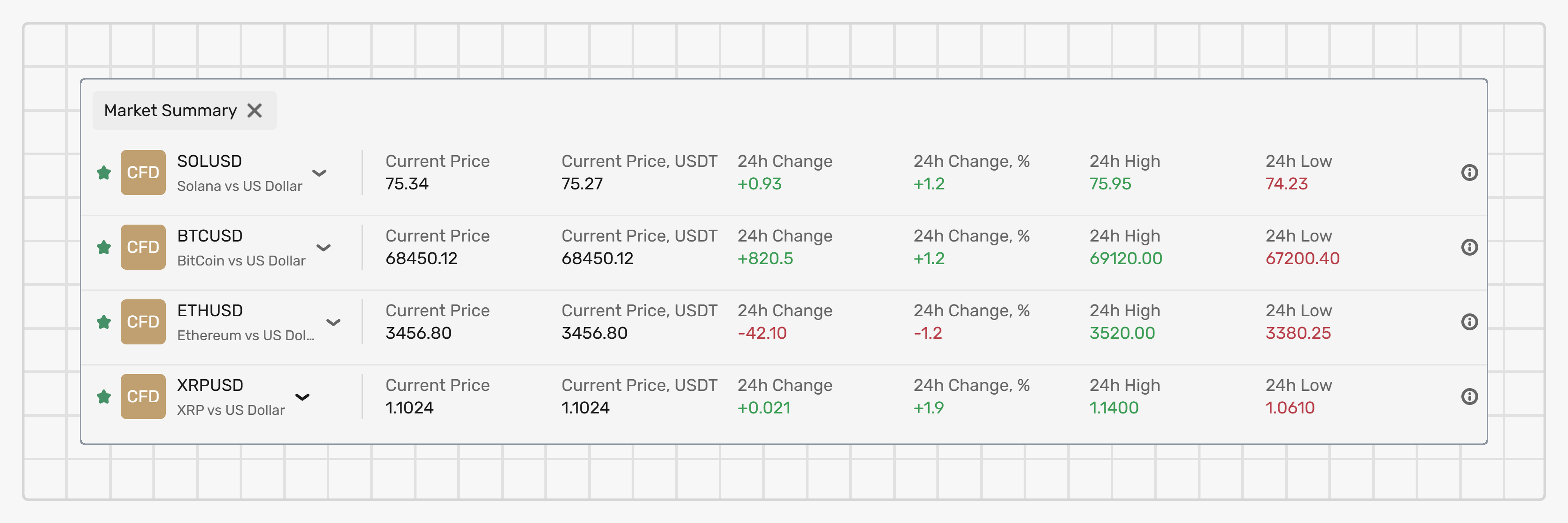 Market summary